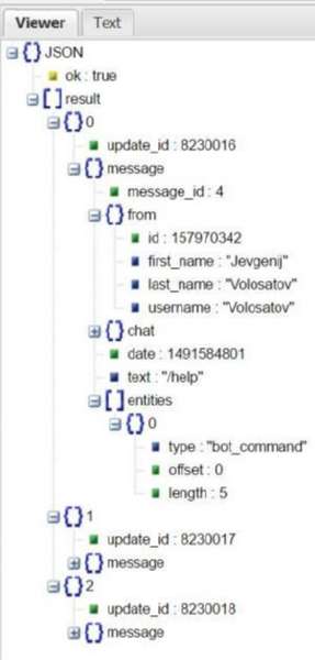 Отчёт от 1 за API Telegram / Начинаем кодить