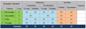 Отчёт от 1 за Tinklavimas / 8. Табличный аттестат