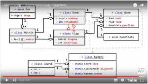 Отчёт от 10080 за Java Sweeper / Карта классных сокровищ