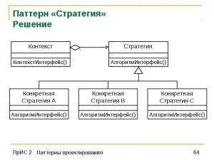 Отчёт от 10100 за Strategy / Strategy - Intro