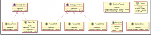 Отчёт от 10100 за Strategy / VIP - Strategy - Person - UML