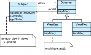 Отчёт от 10100 за Observer / Observer - Теория