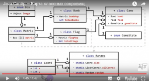 Отчёт от 10162 за Java Sweeper / Карта классных сокровищ