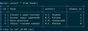 Отчёт от 10298 за SQL: ничего лишнего / Добавление книг и тем