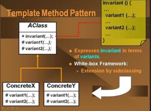 Отчёт от 10309 за Template method / Template Method - Introduction