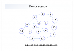 Отчёт от 10309 за Коллекция графов / Широкий поиск