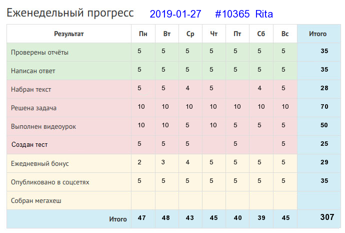 Отчёт от 10365 за Дневник успеха / 2019-01-27 : Хочешь жить - умей вертеться!