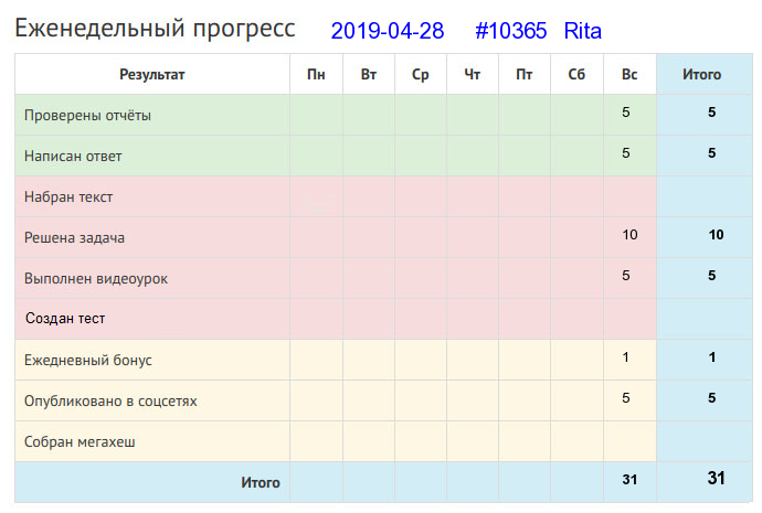 Отчёт от 10365 за Дневник успеха / 2019-04-28 : Нужно наклониться, чтоб из ручья напиться.