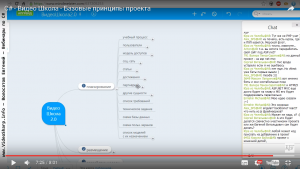 Отчёт от 10365 за Инфобизнес / Социальная сеть проекта