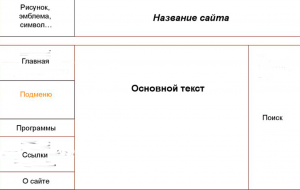 Отчёт от 10418 за Tinklavimas / Каким будет мой сайт