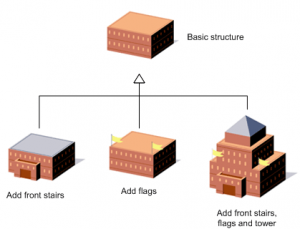 Отчёт от 10494 за Template method / Template Method - Introduction