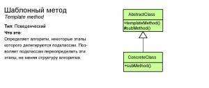 Отчёт от 10494 за Template method / Template Method - Introduction