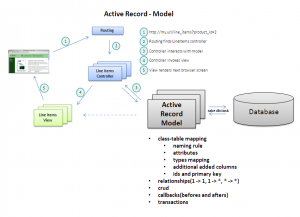 Отчёт от 10494 за Active Record / Active Record - UML