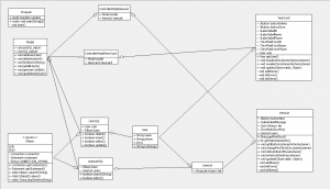 Отчёт от 10494 за MVC шаблон / VIP - MVC - PhoneBook - UML