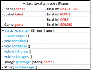 Отчёт от 10494 за Java Sweeper / Полёт над классом
