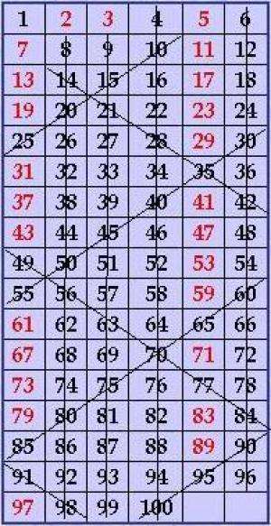 Отчёт от 10494 за Итератор / Итератор. Один метод вместо классов.