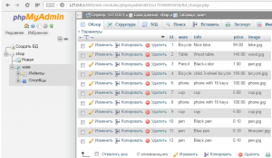 Отчёт от 10494 за Интернет-магазин / phpMyAdmin
