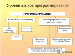 Отчёт от 10494 за Функционал / ФП - ФИНАЛЬНЫЙ УРОК