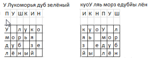 Отчёт от 10494 за Шифрование / Перестановочный шифр