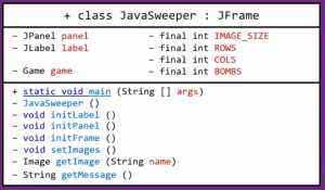 Отчёт от 10528 за Java Sweeper / Полёт над классом