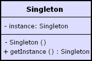 Отчёт от 10558 за Singleton / Singleton - Intro