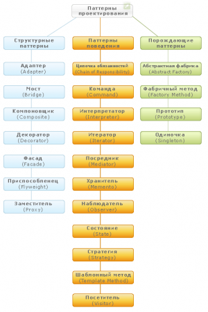 Отчёт от 10558 за Шаблоны / ФИНАЛЬНЫЙ УРОК