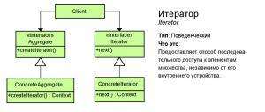 Отчёт от 10558 за Iterator / ФИНАЛЬНЫЙ УРОК