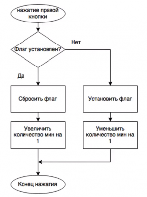 Отчёт от 10558 за Java Sweeper / Схема правой педали