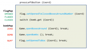 Отчёт от 10558 за Java Sweeper / Алгоритм открывашки