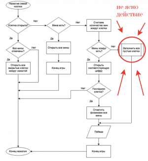 Отчёт от 10558 за Java Sweeper / Алгоритм открывашки