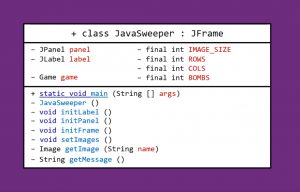Отчёт от 10558 за Java Sweeper / Полёт над классом