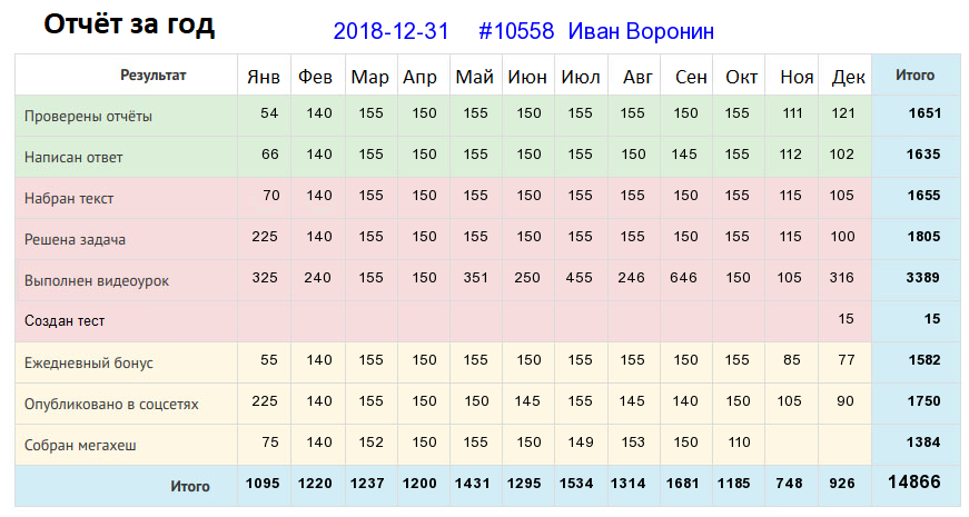 10558. Иван Воронин