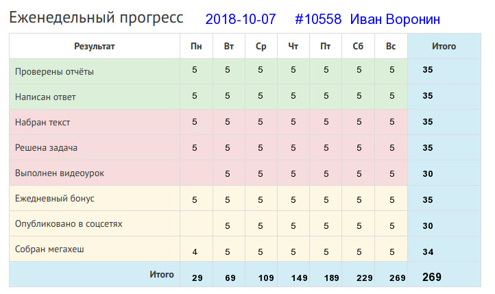 10558. Иван Воронин