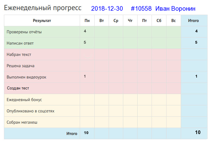 Отчёт от 10558 за Дневник успеха / 2018-12-30 : Думай ввечеру, что делать поутру.