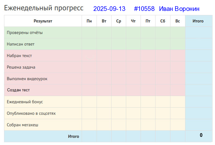 Отчёт от 10558 за Дневник успеха / 2019-01-20 : Уменье и труд все перетрут.