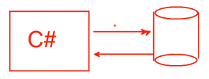 Отчёт от 10558 за Entity Framework / Введение в EF