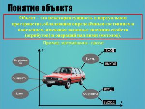 Отчёт от 10585 за Теория ООП / Инкапсуляция мечты