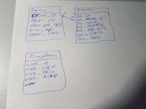 Отчёт от 10670 за PHP Driver / Техническое задание