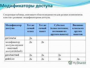 Отчёт от 10670 за JA. Классные пакеты / CLASS - Модификаторы доступа