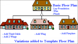 Отчёт от 10670 за Template method / Template Method - Introduction