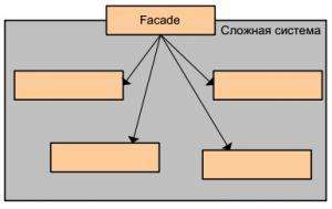 Отчёт от 10670 за Facade / ФИНАЛЬНЫЙ УРОК
