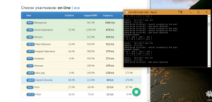 Отчёт от 10670 за Невидимка / Кто такая C# Невидимка?