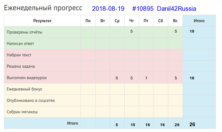 Отчёт от 10895 за Дневник успеха / 2018-08-19 Отчёт за неделю