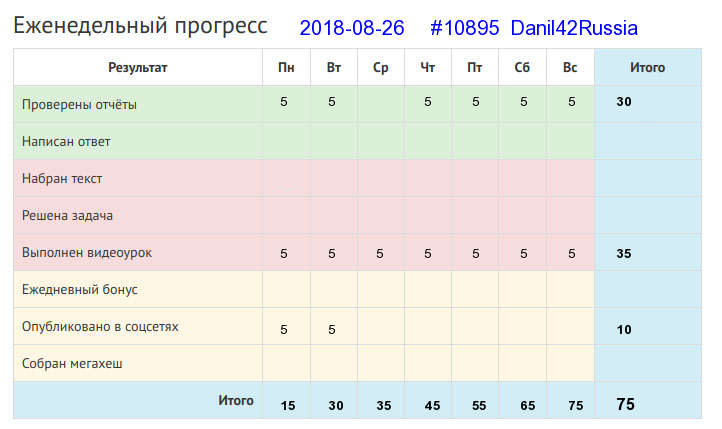 Отчёт от 10895 за Дневник успеха / 2018-08-26 Вот и лето прошло...
