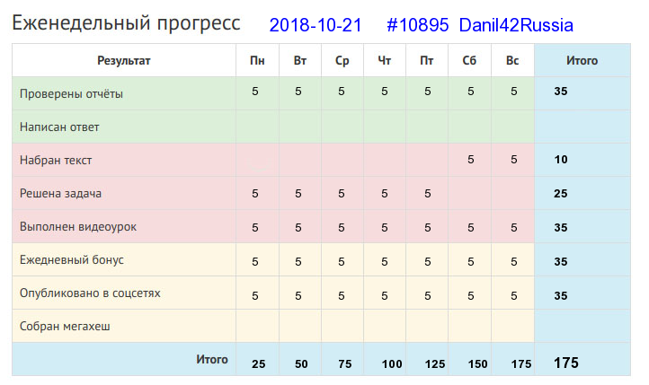 10895. Danil42Russia