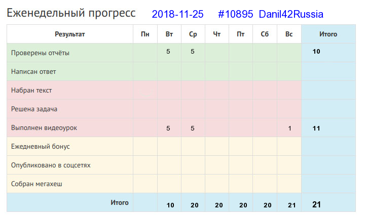 Отчёт от 10895 за Дневник успеха / 2018-11-25 : Кто поет, у того работа скоро заканчивается.