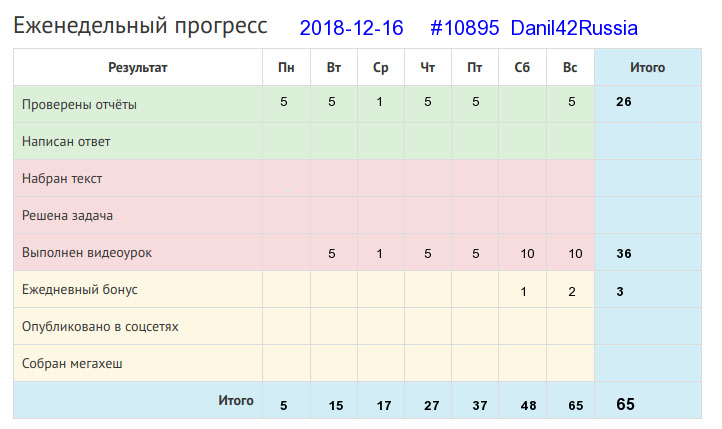 10895. Danil42Russia
