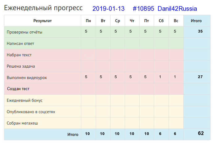 10895. Danil42Russia