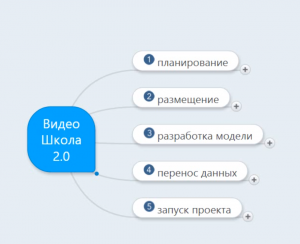 Отчёт от 10895 за Инфобизнес / Базовые принципы проекта