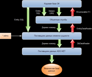 Отчёт от 10895 за Entity Framework / Введение в EF